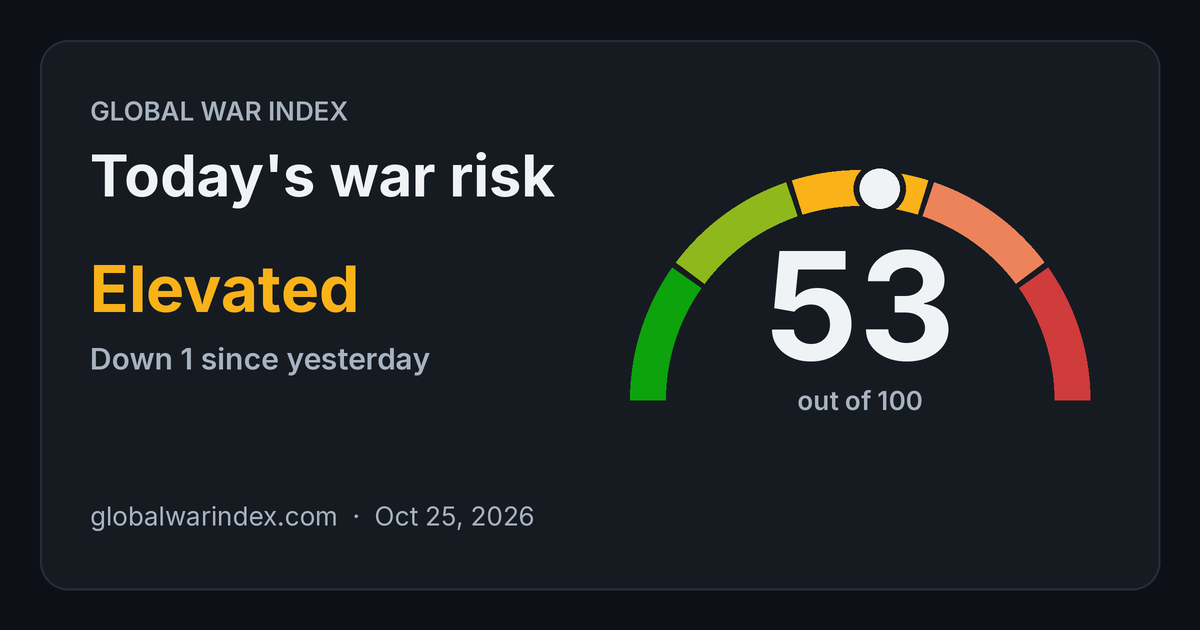 Global War Index — Today's war risk, measured